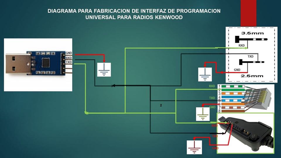 Diagrama Para Fabricar Interfaz de Programación Universal Kenwood - Radio  Club de la Araucania